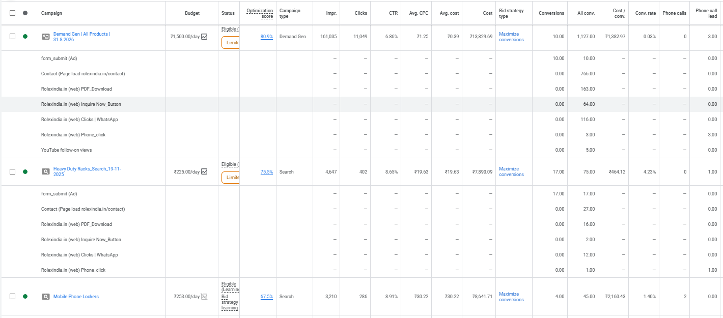 Conversion Tracking Services showing Google Ads conversion actions and campaign data